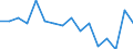 Indicator: Housing Inventory: Active Listing Count: g in Bay City, MI (MSA)