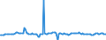 Indicator: Housing Inventory: Average Listing Price: Year-Over-Year in Bay City, MI (CBSA)