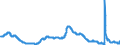 Indicator: Unemployment Rate in Bay City, MI (MSA): 