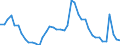 Indicator: Unemployment Rate in Bay City, MI (MSA): 