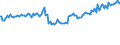 Indicator: Average Weekly Wages for Employees in: State Government Establishments in Bay City, MI (MSA)