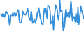 Indicator: Housing Inventory: Median Days on Market: Month-Over-Month in Bay City, MI (CBSA)