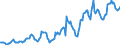 Indicator: Housing Inventory: Median: Listing Price in Bay City, MI (CBSA)