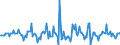 Indicator: Housing Inventory: Median: Listing Price Month-Over-Month in Bay City, MI (CBSA)