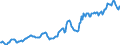 Indicator: Housing Inventory: Median: Listing Price per Square Feet in Bay City, MI (CBSA)