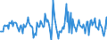 Indicator: Housing Inventory: Median: Listing Price per Square Feet Month-Over-Month in Bay City, MI (CBSA)