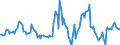 Indicator: Housing Inventory: Median: Listing Price Year-Over-Year in Bay City, MI (CBSA)