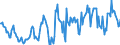 Indicator: Housing Inventory: Median: Home Size in Square Feet in Bay City, MI (CBSA)