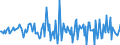 Indicator: Housing Inventory: Median: Home Size in Square Feet Month-Over-Month in Bay City, MI (CBSA)