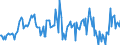 Indicator: Housing Inventory: Median: Home Size in Square Feet Year-Over-Year in Bay City, MI (CBSA)