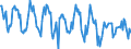 Indicator: Housing Inventory:: New Listing Count in Bay City, MI (CBSA)