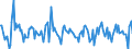 Indicator: Housing Inventory:: Pending Listing Count Month-Over-Month in Bay City, MI (CBSA)