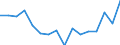 Indicator: Total Quarterly Wages in Holland-Grand Haven, MI (MSA) (DISCONTINUED): MSA)