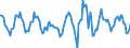 Indicator: Housing Inventory: Active Listing Count: Month-Over-Month in Kalamazoo-Portage, MI (CBSA)