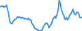 Indicator: Housing Inventory: Active Listing Count: Year-Over-Year in Kalamazoo-Portage, MI (CBSA)