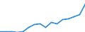 Indicator: Housing Inventory: Active Listing Count: lamazoo-Portage, MI (MSA)