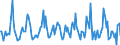 Indicator: Housing Inventory: Average Listing Price: Month-Over-Month in Kalamazoo-Portage, MI (CBSA)