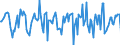 Indicator: Market Hotness:: Median Days on Market in Kalamazoo-Portage, MI (CBSA)