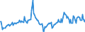 Indicator: Market Hotness:: Median Days on Market in Kalamazoo-Portage, MI (CBSA)