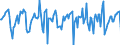 Indicator: Market Hotness:: Median Days on Market in Kalamazoo-Portage, MI (CBSA)