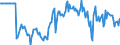 Indicator: Market Hotness:: Median Days on Market Versus the United States in Kalamazoo-Portage, MI (CBSA)