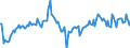 Indicator: Market Hotness:: Median Days on Market Day in Kalamazoo-Portage, MI (CBSA)