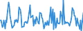 Indicator: Market Hotness:: Median Listing Price in Kalamazoo-Portage, MI (CBSA)