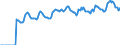 Indicator: Market Hotness:: Median Listing Price in Kalamazoo-Portage, MI (CBSA)