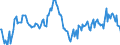 Indicator: Market Hotness:: Median Listing Price in Kalamazoo-Portage, MI (CBSA)