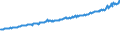 Indicator: Average Weekly Wages for Employees in Total Covered Establishments in Kalamazoo-Portage, MI (MSA): 