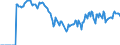 Indicator: Market Hotness: Hotness: Market Hotness: Hotness: Score in Kalamazoo-Portage, MI (CBSA)