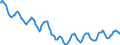 Indicator: Housing Inventory: Active Listing Count: in Saginaw, MI (CBSA)