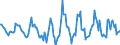 Indicator: Housing Inventory: Active Listing Count: Month-Over-Month in Saginaw, MI (CBSA)