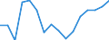 Indicator: Housing Inventory: Active Listing Count: g in Saginaw-Saginaw Township North, MI (MSA)