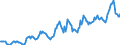 Indicator: Housing Inventory: Average Listing Price: in Saginaw, MI (CBSA)