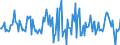 Indicator: Housing Inventory: Average Listing Price: Month-Over-Month in Saginaw, MI (CBSA)