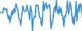 Indicator: Market Hotness:: Median Days on Market in Saginaw, MI (CBSA)