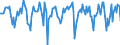 Indicator: Market Hotness:: Median Days on Market in Saginaw, MI (CBSA)