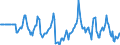 Indicator: Market Hotness:: Median Days on Market Versus the United States in Saginaw, MI (CBSA)