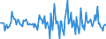 Indicator: Market Hotness:: Median Listing Price in Saginaw, MI (CBSA)