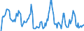 Indicator: Market Hotness: Hotness Rank in Saginaw, MI (CBSA): 