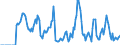 Indicator: Market Hotness: Hotness Rank in Saginaw, MI (CBSA): 