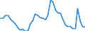 Indicator: Unemployment Rate in Saginaw, MI (MSA): 