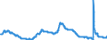 Indicator: Unemployment Rate in Saginaw, MI (MSA): 