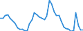 Indicator: Unemployed Persons in Saginaw, MI (MSA): 