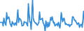 Indicator: Market Hotness: Page View Count per Property: in Saginaw, MI (CBSA)