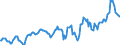 Indicator: Housing Inventory: Median: Listing Price in Saginaw, MI (CBSA)