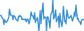 Indicator: Housing Inventory: Median: Listing Price Month-Over-Month in Saginaw, MI (CBSA)