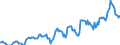 Indicator: Housing Inventory: Median: Listing Price per Square Feet in Saginaw, MI (CBSA)