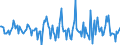 Indicator: Housing Inventory: Median: Listing Price per Square Feet Month-Over-Month in Saginaw, MI (CBSA)